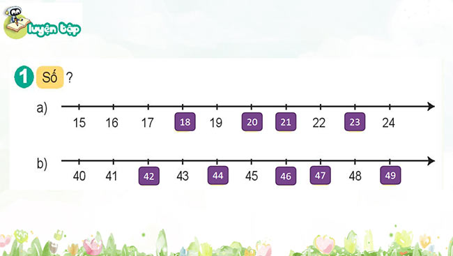 PowerPoint Toán 2: Luyện tập chung