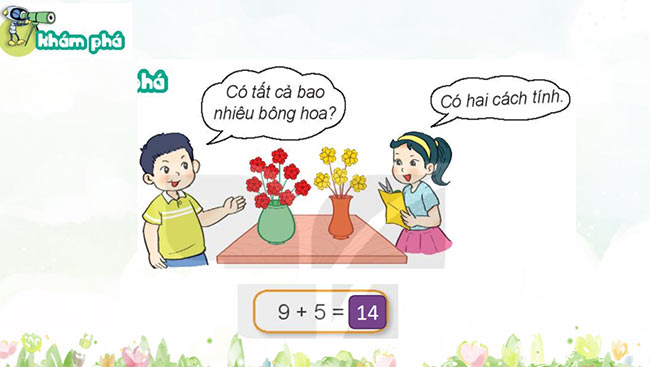 PowerPoint Toán 2: Phép cộng (qua 10) trong phạm vi 20