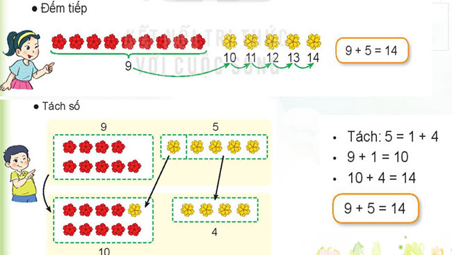 PowerPoint Toán 2: Phép cộng (qua 10) trong phạm vi 20