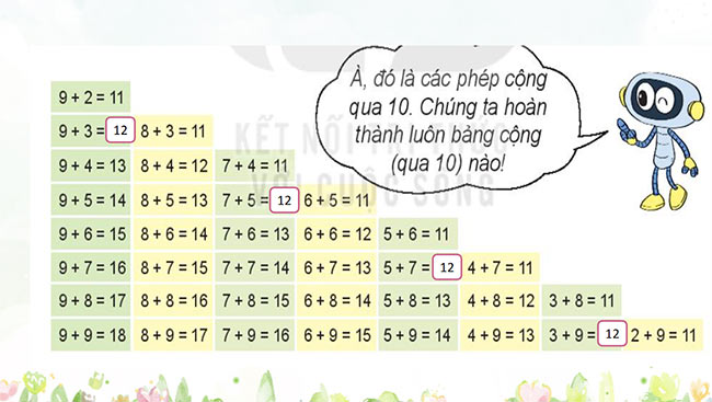 PowerPoint Toán 2: Bảng cộng (qua 10)