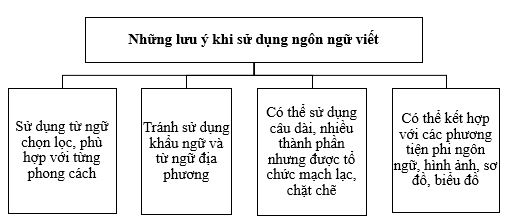 Soạn bài Ôn tập trang 140 ngắn nhất