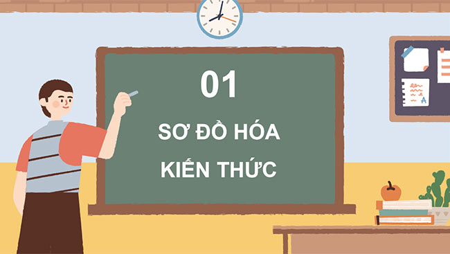 PowerPoint Khoa học 4 Ôn tập chủ đề năng lượng