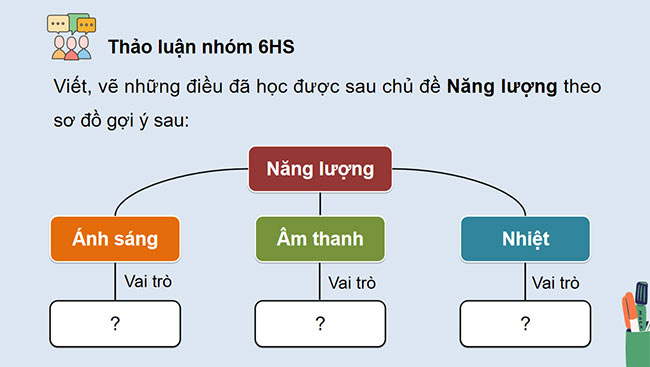 PowerPoint Khoa học 4 Ôn tập chủ đề năng lượng