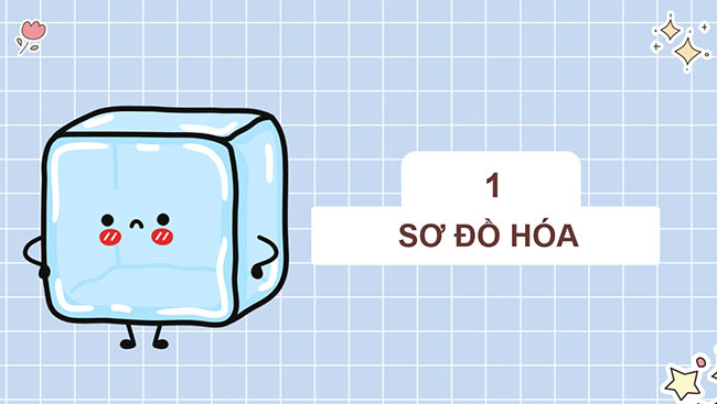 PowerPoint Khoa học 4 Ôn tập chủ đề Chất