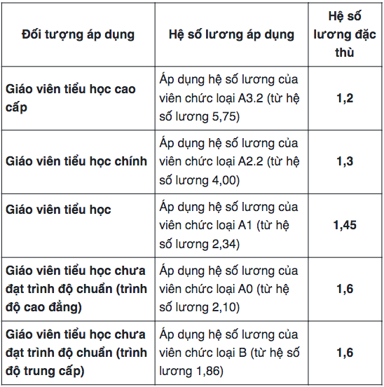 Giáo viên tiểu học