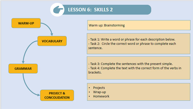 Giáo án PowerPoint Tiếng Anh 9 Unit 1: Looking Back