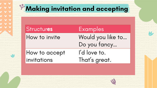 Giáo án PowerPoint Tiếng Anh 8 Unit 1: Communication