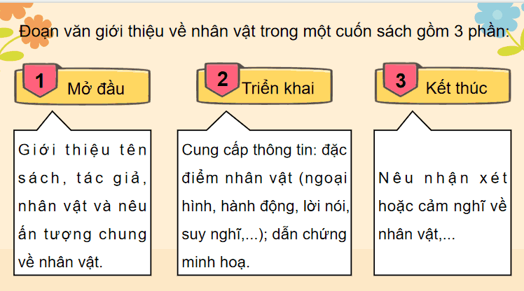 Bài 18: Tìm ý cho đoạn văn giới thiệu nhân vật trong một cuốn sách