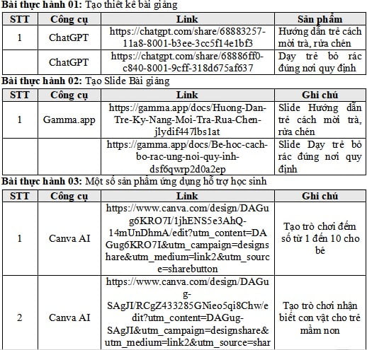Bài thu hoạch cuối khóa Ứng dụng AI vào dạy học mầm non