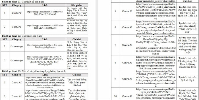 Bài thu hoạch cuối khóa Ứng dụng AI vào dạy học Tiểu học