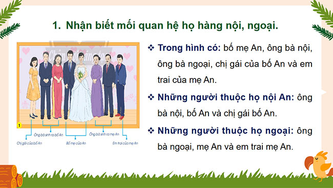 PowerPoint Tự nhiên và xã hội 3 Họ nội, họ ngoại