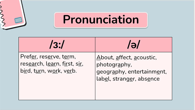 Giáo án Tiếng Anh 7 Unit 1: Looking Back