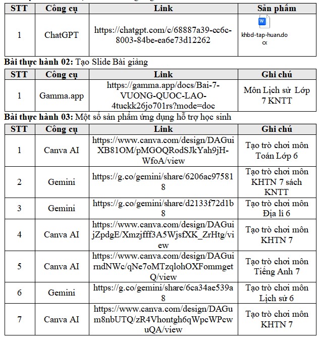 Mẫu bài thu hoạch tập huấn giáo viên ứng dụng AI