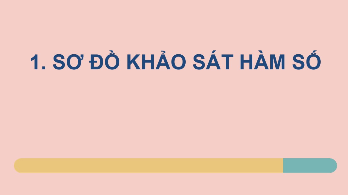 PowerPoint Toán 12 CTST Bài Khảo sát và vẽ đồ thị một số hàm số cơ bản