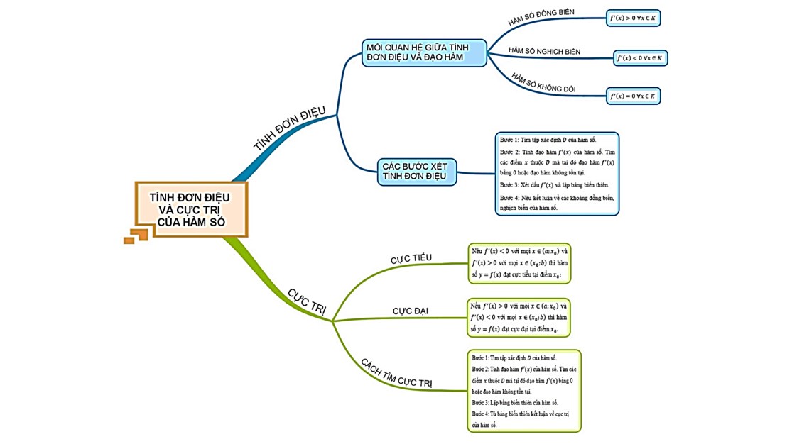 PowerPoint Toán 12 CTST Bài tập cuối chương I
