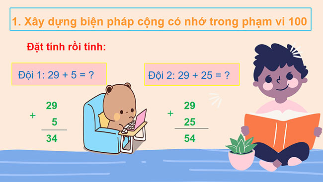 PowerPoint Toán 2: Phép cộng có nhớ trong phạm vi 100