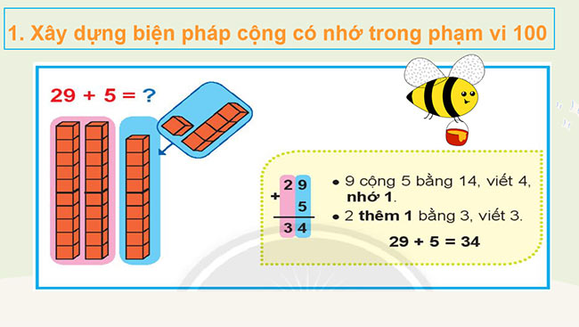 PowerPoint Toán 2: Phép cộng có nhớ trong phạm vi 100