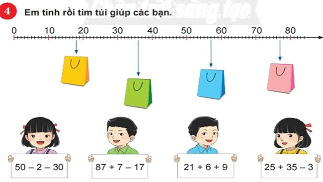 PowerPoint Toán 2: Em làm được những gì trang 96