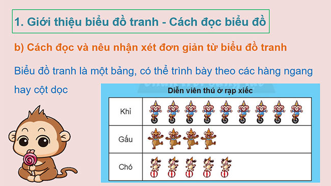 PowerPoint Toán 2: Biểu đồ tranh