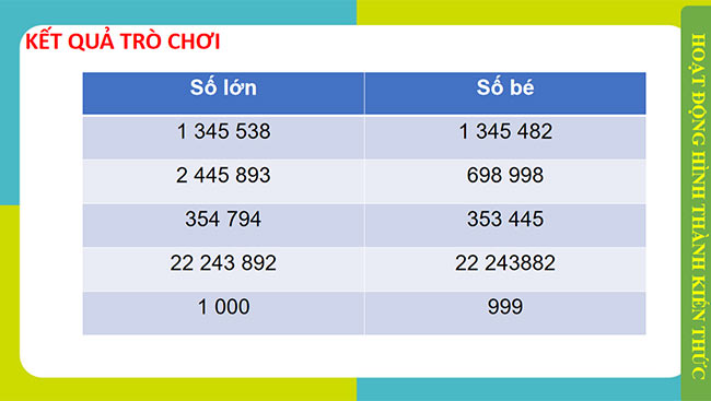 PowerPoint Toán 6 Bài 2: Tập hợp các số tự nhiên
