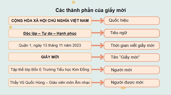 PowerPoint Tiếng Việt 4 Viết giấy mời