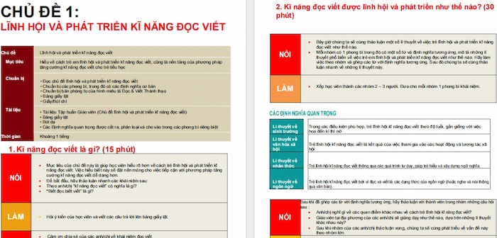 Tài liệu tập huấn Tăng cường kĩ năng đọc viết cho học sinh tiểu học