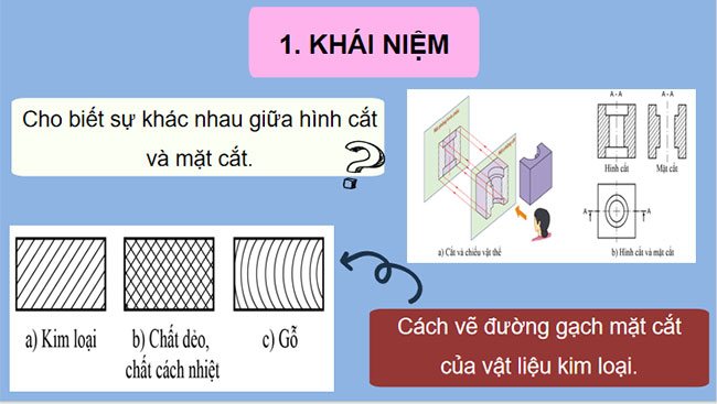 Giáo án PowerPoint Công nghệ 10 Bài 10: Mặt cắt và hình cắt