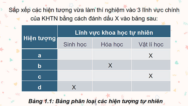 PowerPoint Khoa học tự nhiên 6 Bài 1: Giới thiệu về Khoa học tự nhiên