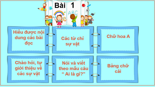 PowerPoint Tiếng Việt 2 Em đã biết những gì, làm được những gì