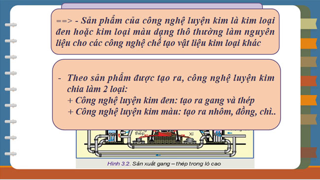Giáo án PowerPoint Công nghệ 10 Bài 3: Công nghệ phổ biến