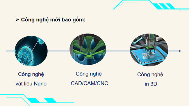 Giáo án PowerPoint Công nghệ 10 Bài 4: Một số công nghệ mới
