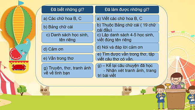 PowerPoint Tiếng Việt 2 Em đã biết những gì, làm được những gì?