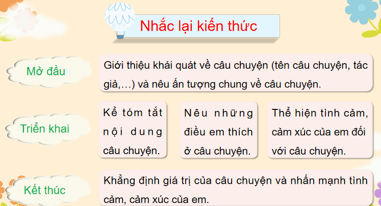 Bài 23: Viết đoạn văn thể hiện tình cảm, cảm xúc về một câu chuyện