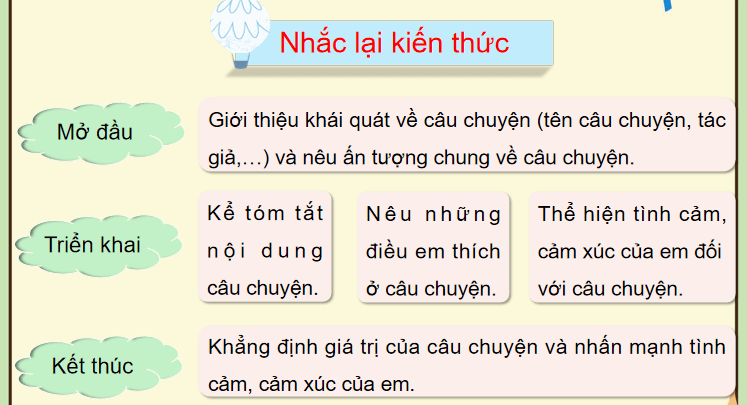 Bài 24: Đánh giá, chỉnh sửa đoạn văn thể hiện tình cảm, cảm xúc về một câu chuyện