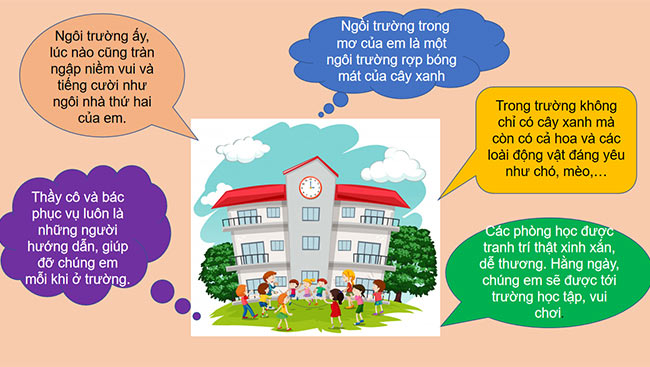 PowerPoint Tiếng Việt 2 Ngôi trường mơ ước