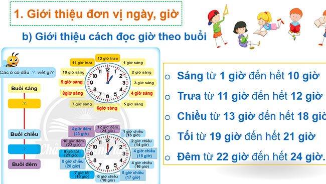 PowerPoint Toán 2: Ngày, giờ