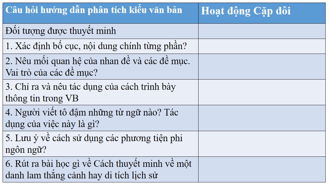 Giáo án PPT Văn 9 CTST Bài Viết bài văn thuyết minh về một danh lam thắng cảnh hay di tích lịch sử