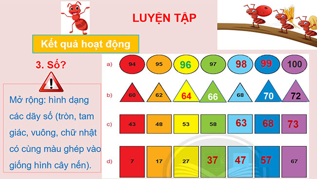 PowerPoint Toán 2: Ôn tập các số trong phạm vi 100