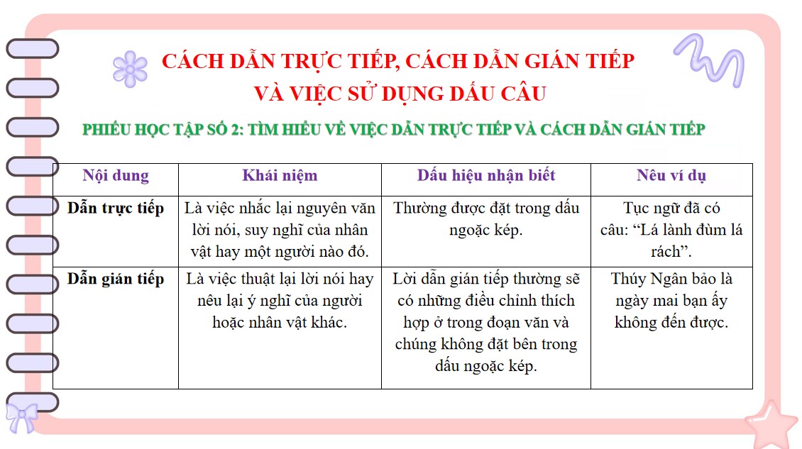Giáo án PPT Văn 9 CTST Bài Thực hành tiếng Việt trang 109