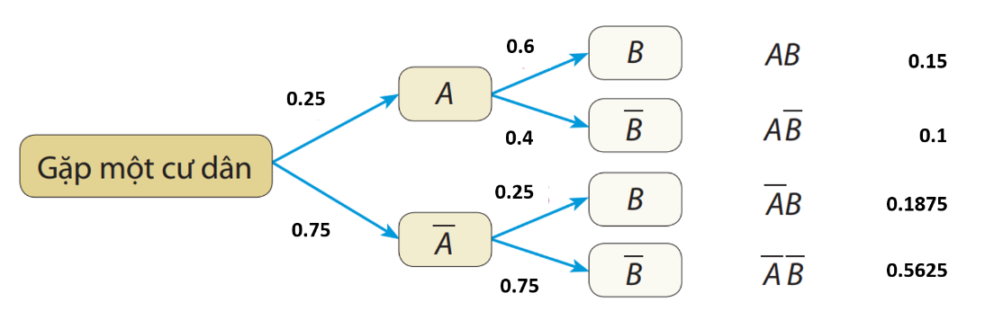 Ảnh có chứa văn bản, ảnh chụp màn hình, Phông chữ, biểu đồMô tả được tạo tự động