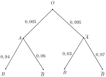A diagram of a triangle with Great Pyramid of Giza in the backgroundDescription automatically generated