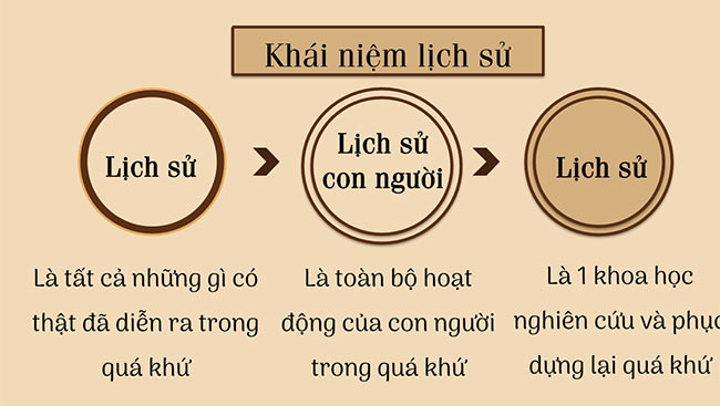 PowerPoint Lịch sử và cuộc sống