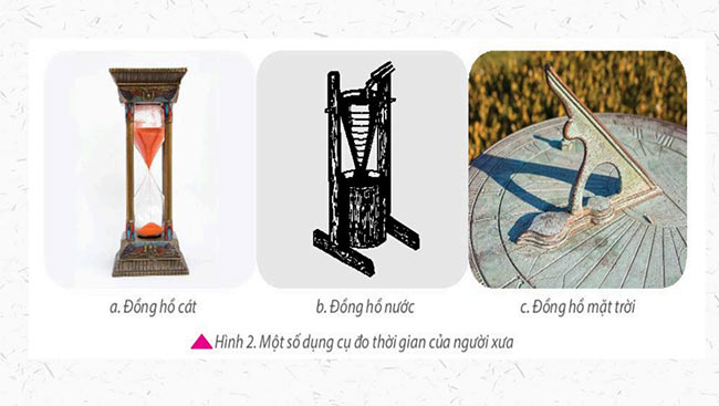 PowerPoint Thời gian trong lịch sử