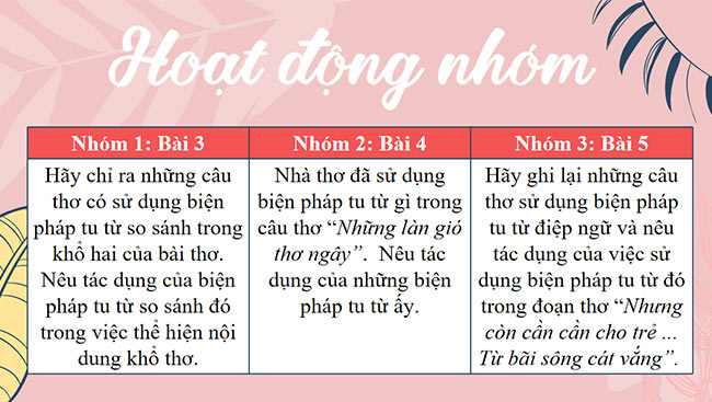 PowerPoint Ngữ văn 6 Bài 2: Thực hành tiếng Việt (trang 43)