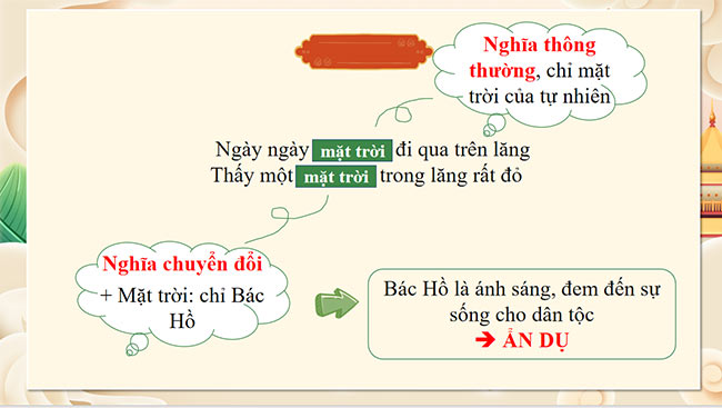 PowerPoint Ngữ văn 6 Bài 2: Thực hành tiếng Việt (trang 47)