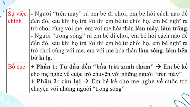 PowerPoint Ngữ văn 6 Bài 2: Mây và sóng