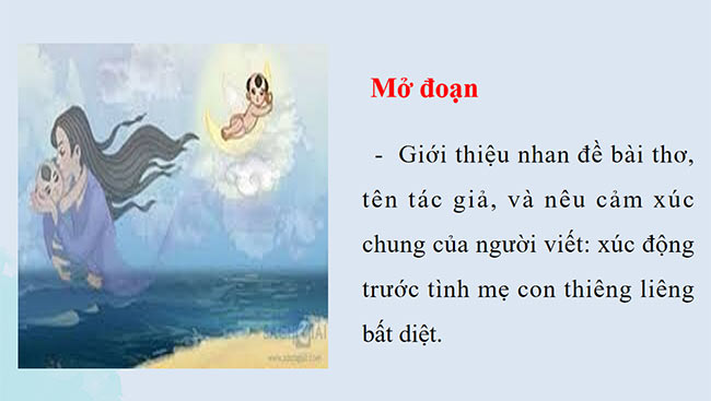 PowerPoint Ngữ văn 6 Bài 2: Viết đoạn văn ghi lại cảm xúc về một bài thơ có yếu tố tự sự và miêu tả