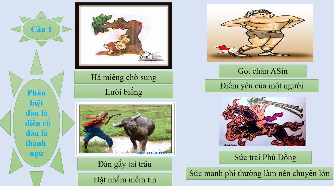 Giáo án PPT Văn 9 CTST Bài Thực hành tiếng Việt trang 138