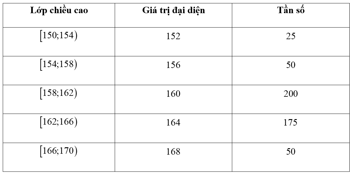 A white rectangular grid with black numbersDescription automatically generated
