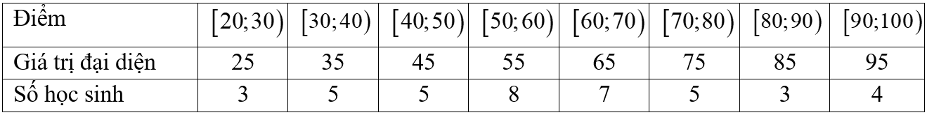 A white paper with black numbersDescription automatically generated